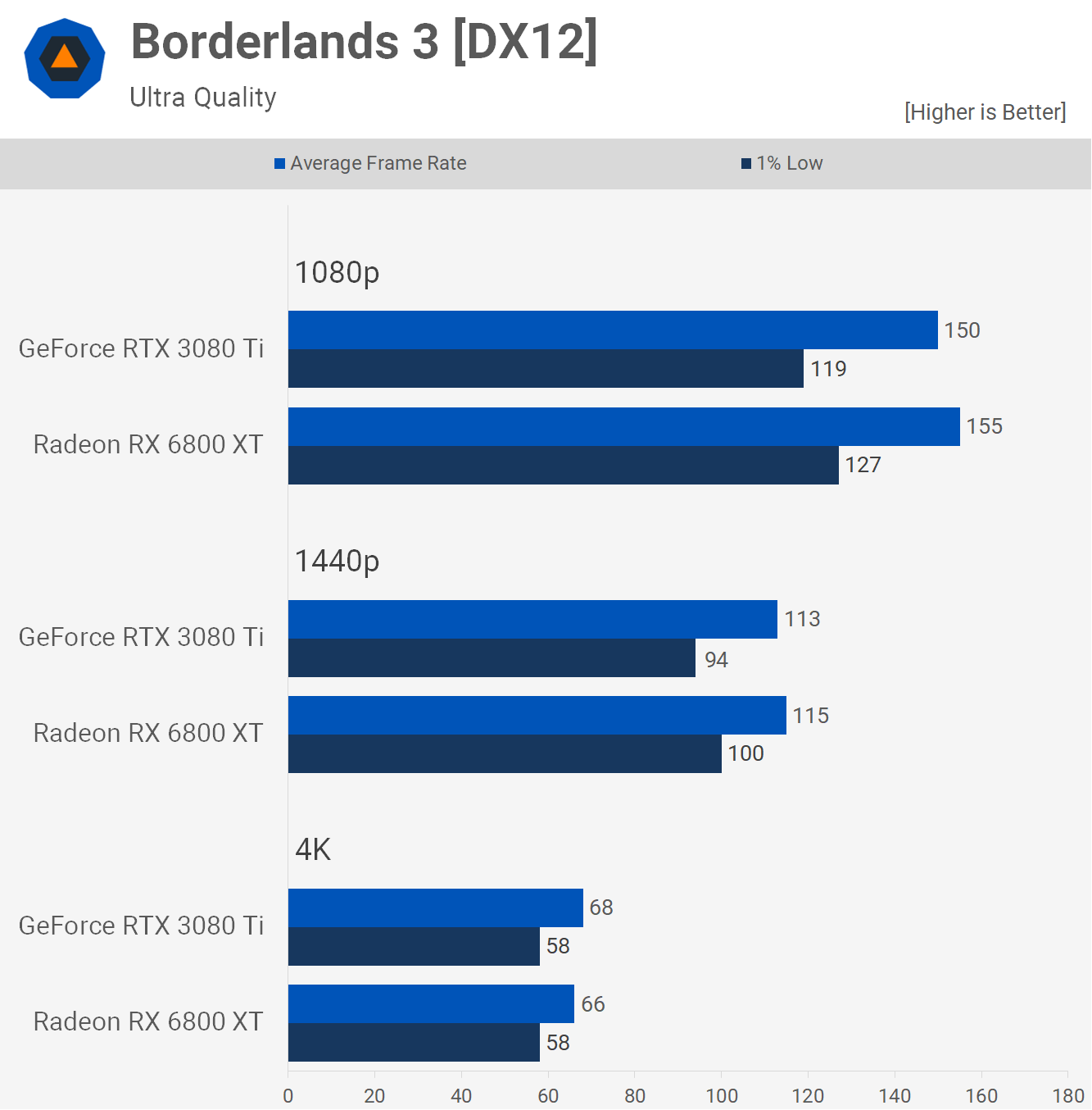 Borderlands
