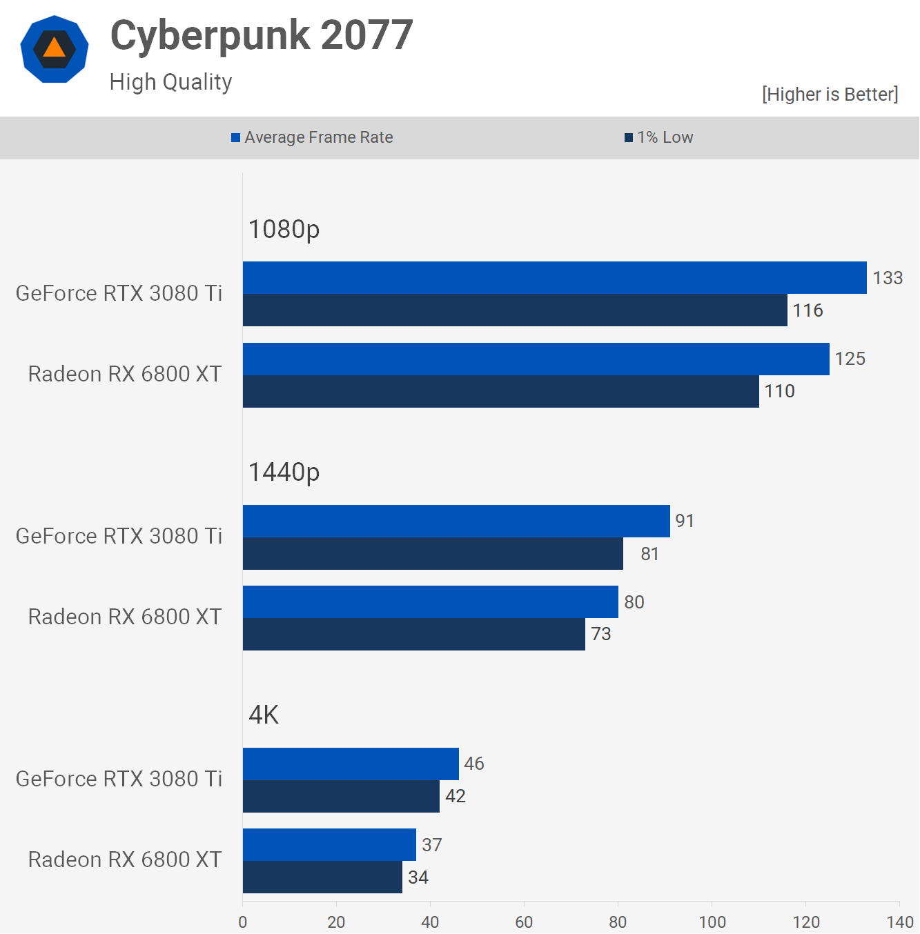 cuberpunk 2077