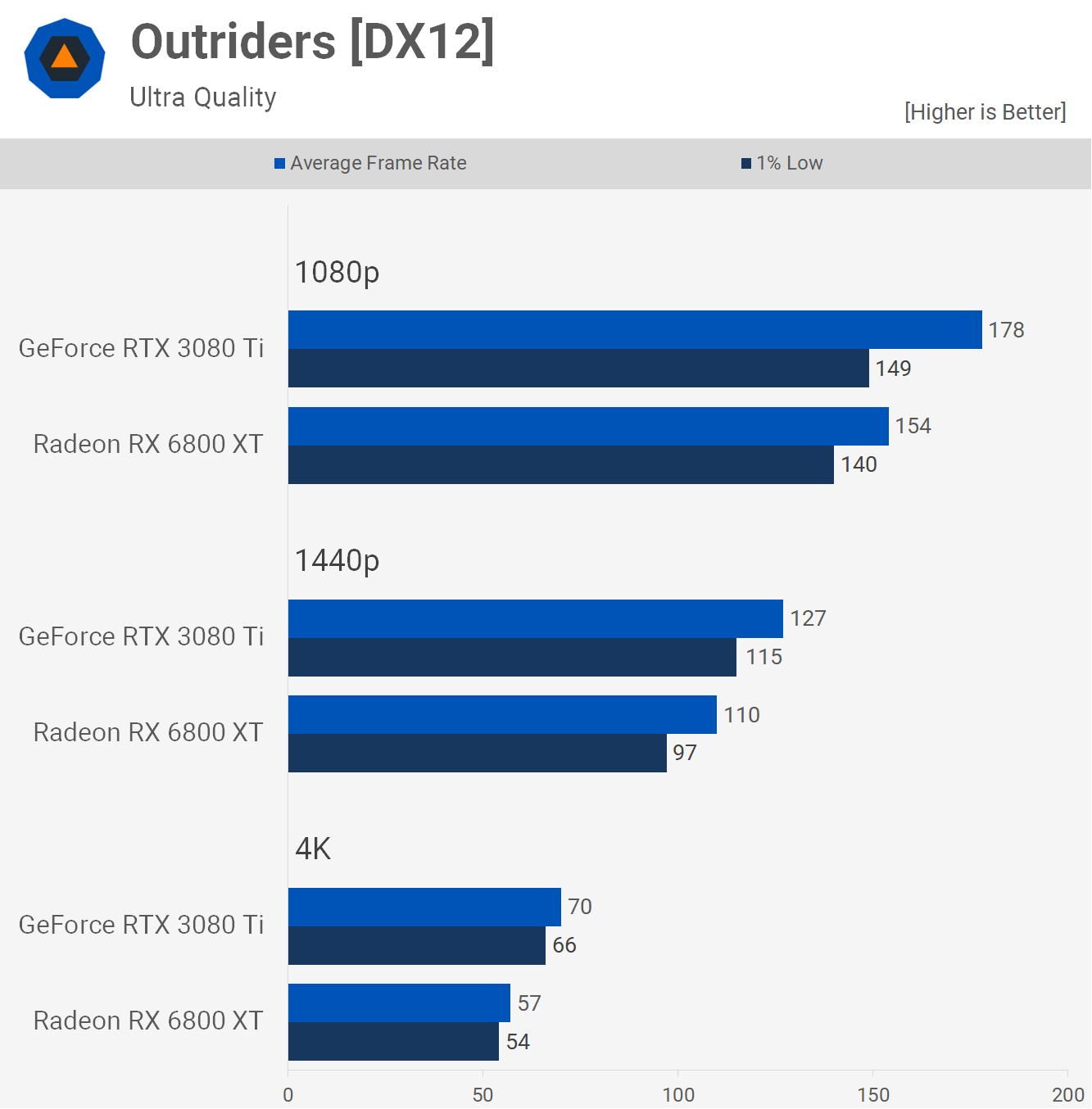outriders